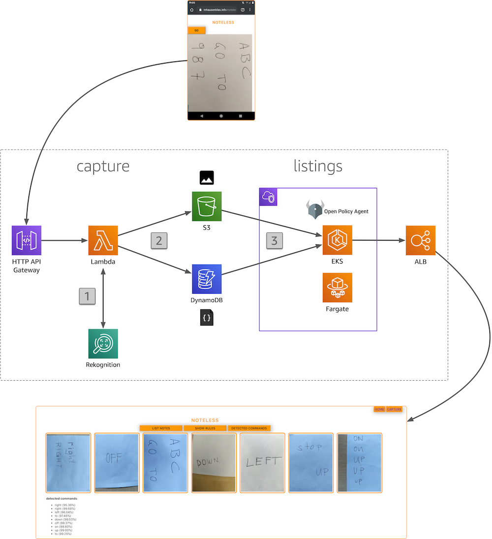 noteless architecture